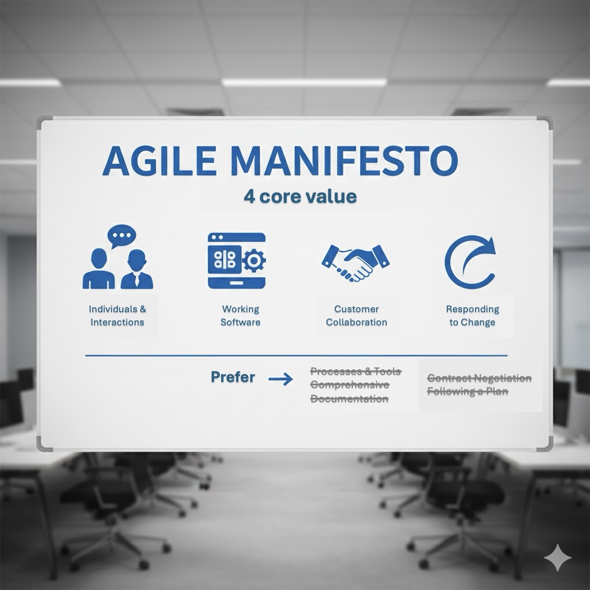 Agile Manifesto: 4 giá trị cốt lõi